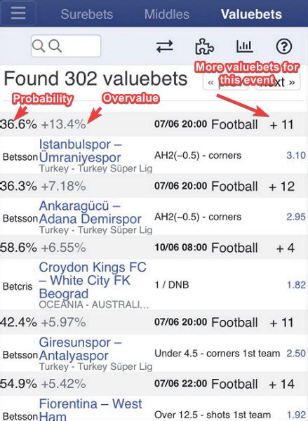 found surebet|Found value bets / SureBet .